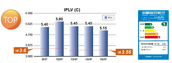 LPLV 5.8.jpg