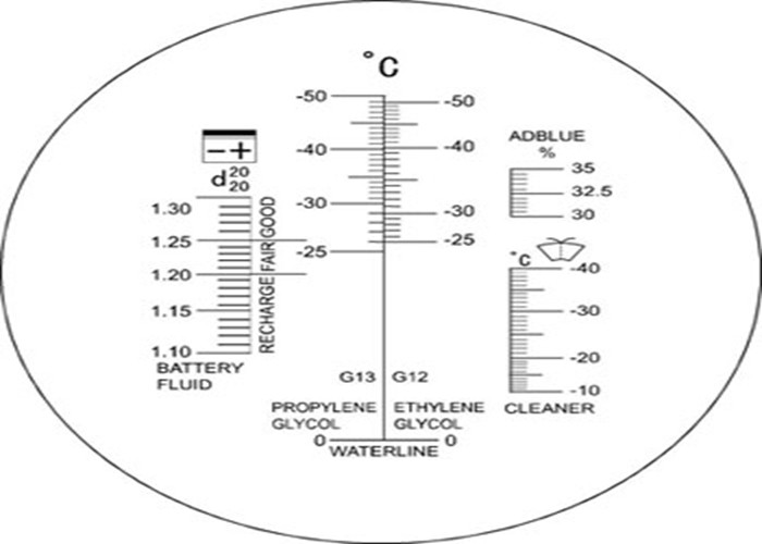 Professional Ethylene Glycol Adblue Tester , Diesel Exhaust Fluid Tester OEM ODM Service