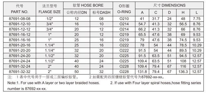 Export 90 Degree Elbow 6000 Psi Flange Coupler