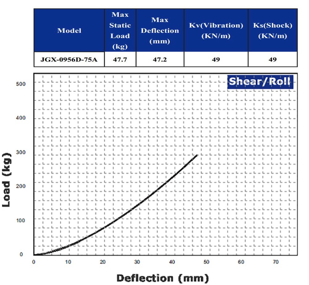 Axial Circular Wire Rope Isolator Manufacturers