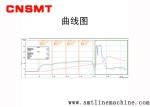 Powder Paint Coating Reflow Oven Temperature Tester Heat Treatment Tunnel
