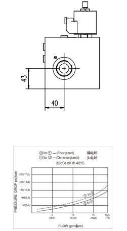 Custom Excavator Pilot Valve Solenoid Valve Pilot Manifold Steel