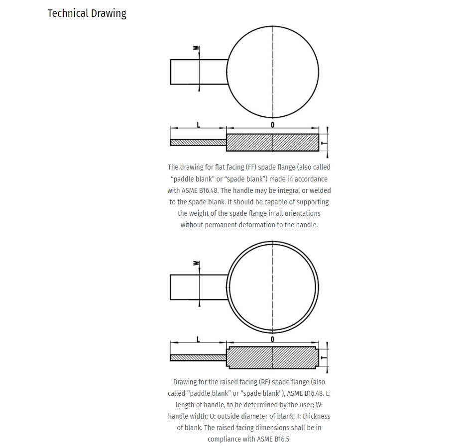 NXF ASTM A240 B463 B473 B366 Alloy 20/UNS N08020/W.Nr.2.4660 DN15-1200 Class150-2500lb Spade Flange Paddle Blank