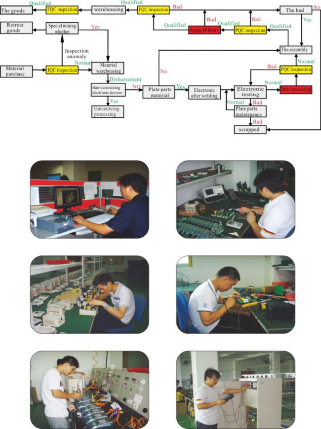 400KW Variable Frequency Converters 3 Phase 380V Water Pump Controller