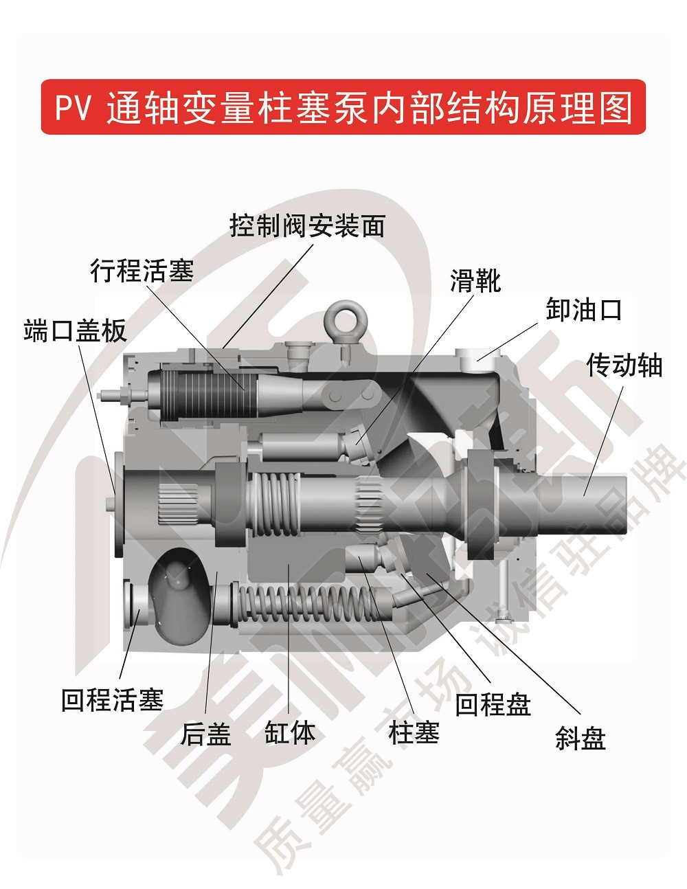 Horizontal PV028 Parker Piston Pump Axial Piston Variable Hydraulic High Pressure Pump