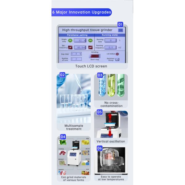 Fast organization grinding tool High-throughput tissue grinder Batch sample processing
