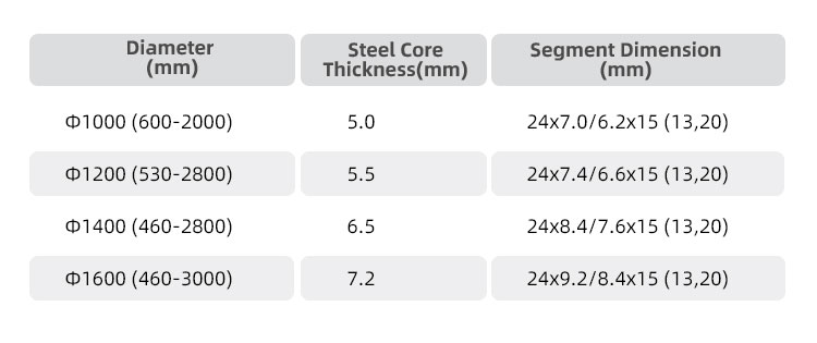 Diamond Segment and Graphite Sintering Mold for Long-lasting Stone Cutting Tools