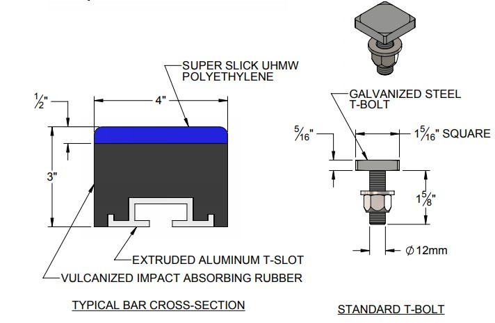 UHMWPE Wear Resistant Conveyor Impact Bed Material Handing For Mining Industry