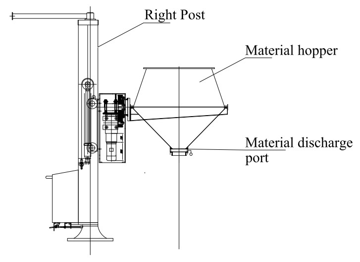 Fluid Bed Pharma Material Handling / Lifting Machine For pharm Industry