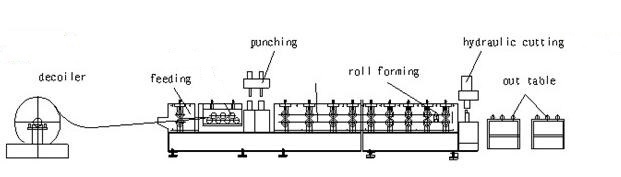 24 Gauge J Channel Tile Edge Trim Roll Forming Machine, J Trim Roll Forming Machine 0