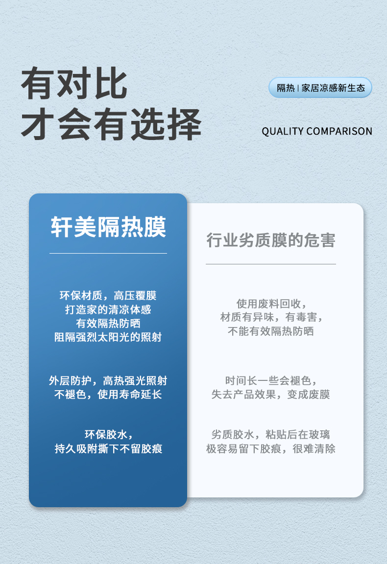 Customized Length Self-Adhesive PET Tint Film for Car Window Privacy Protection and Anti-UV