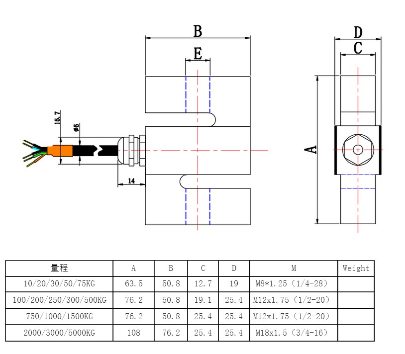 load cell
