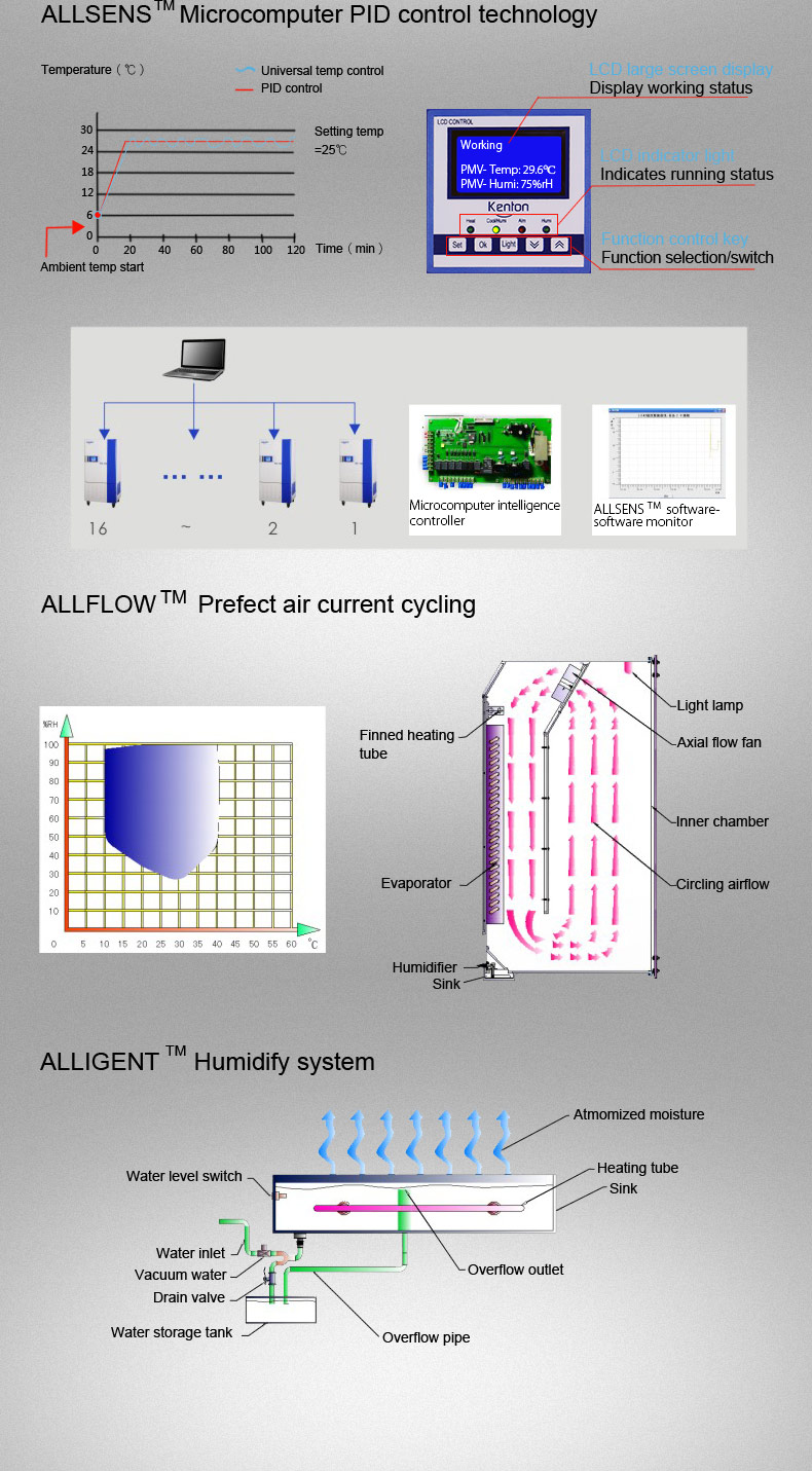 400L Constant Temperature And Humidity Chamber Lab Temperature Humidity Test