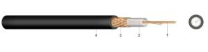 China 100 MHz RG 62 93 Ohm Weatherproof Coax Cable For Industrial Indoor Installation wholesale
