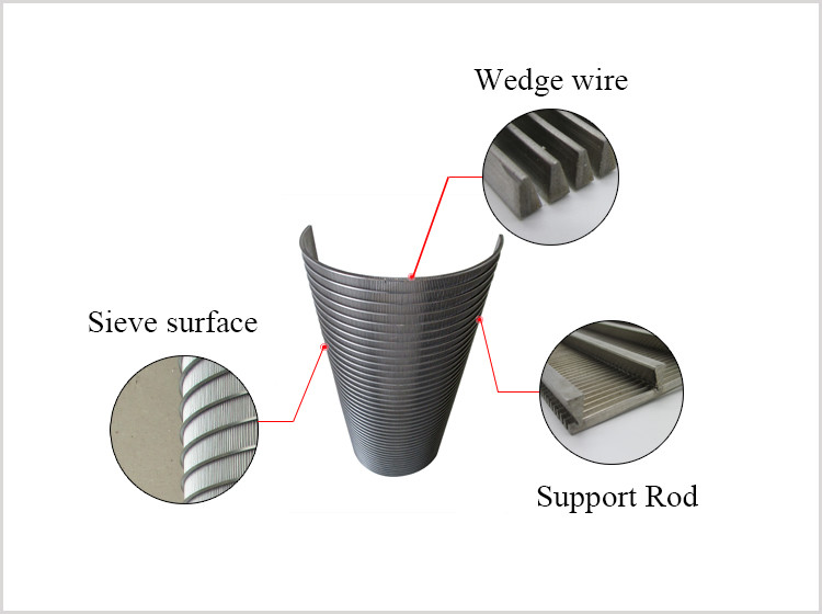 Johnson Trapezoidal V Line Vee Wire Filter Screen Fito Back Flush