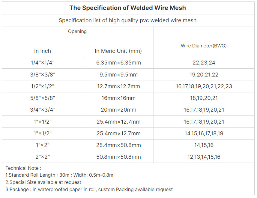 Heavy Duty Coated Welded Wire Mesh Fixing Type PVC 19 Gauge Welded Wire Mesh Long Lifespan