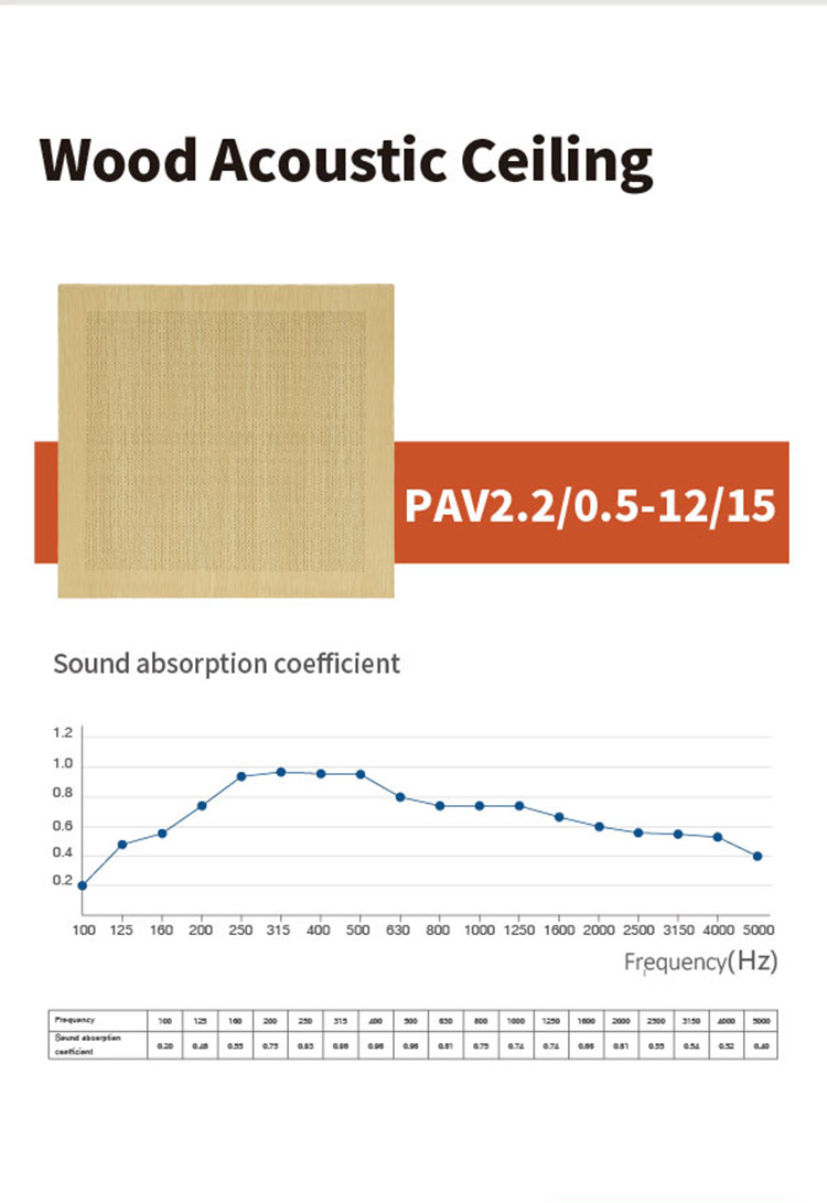 Micro Perforated Acustic Panels Sound Absorption And Decoration Ceiling System
