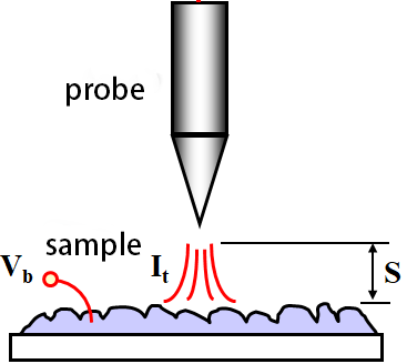 Customized ODM YIXIST YMP-6113 Scanning Tunneling Microscope STM