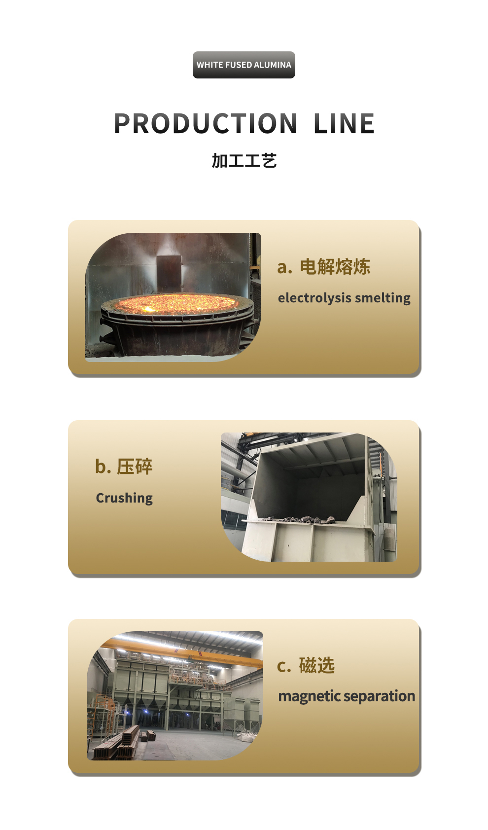 Sandblasting White Fused Aluminum Oxide Powder F80 with High CaO Content and Purity