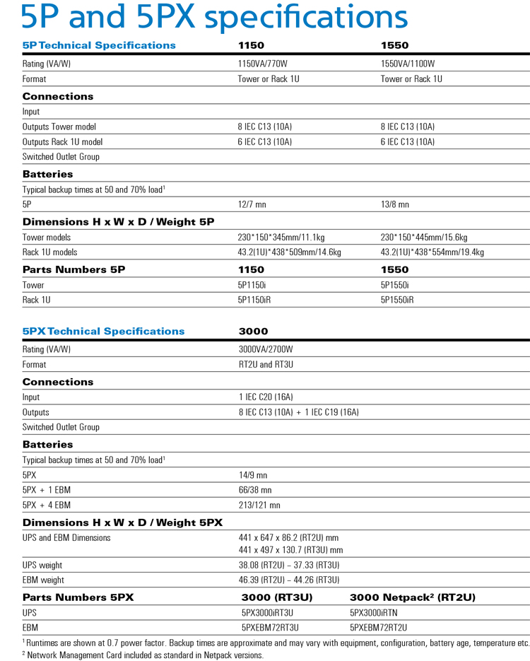 EATON UPS Brand 5P-5PX series 5P 1150VA 230V UPS single phase Line-Interactive for power supply Small and Medium Data Center