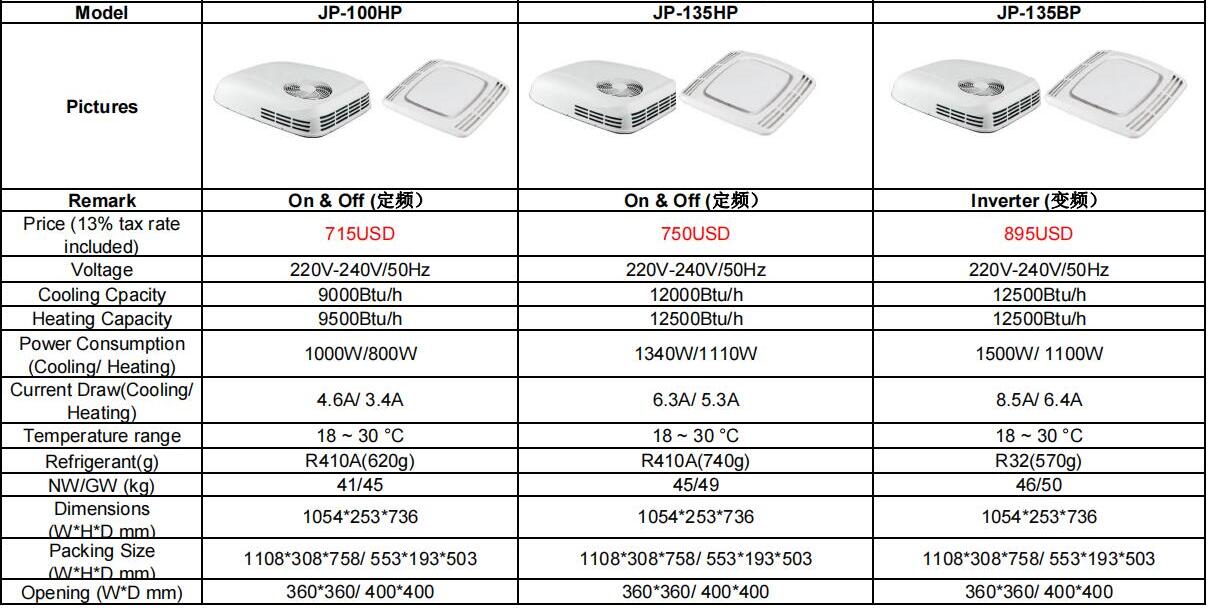 Air Conditioning For Car Conditioner Roof Air Rv Parking Cooler Truck