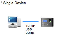 Kobotech KB-P220 Fingerprint Reader Time Attendance Only Fingerprint Device