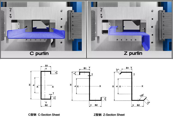 Gearbox Driven CZ Steel Section Channel Purlin Roll Forming Machine