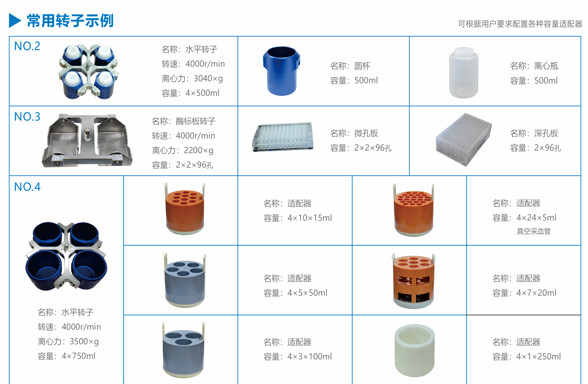 DL5M Large Volume Floor Centrifuge Low Speed Refrigerated Centrifuge China Manufacturer