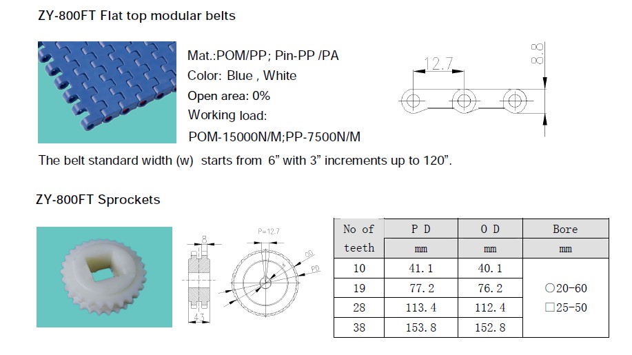 FLAT TOP MODULAR BELTS SPROCKETS