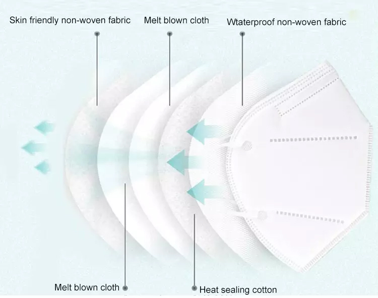 High quality cloth face masks personal protective equipment KN95 mascarillas