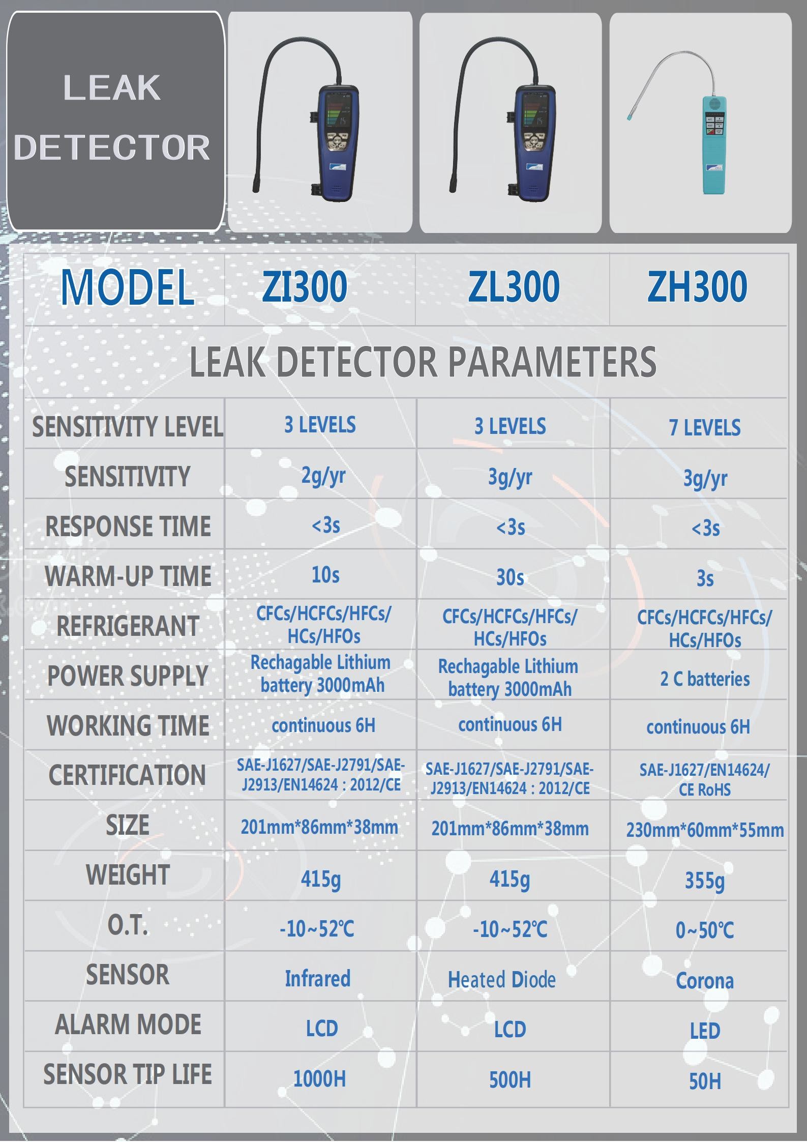Halogen Gas Freon CFC HFC HCFC Refrigerant Gas Leak Detector ZI300