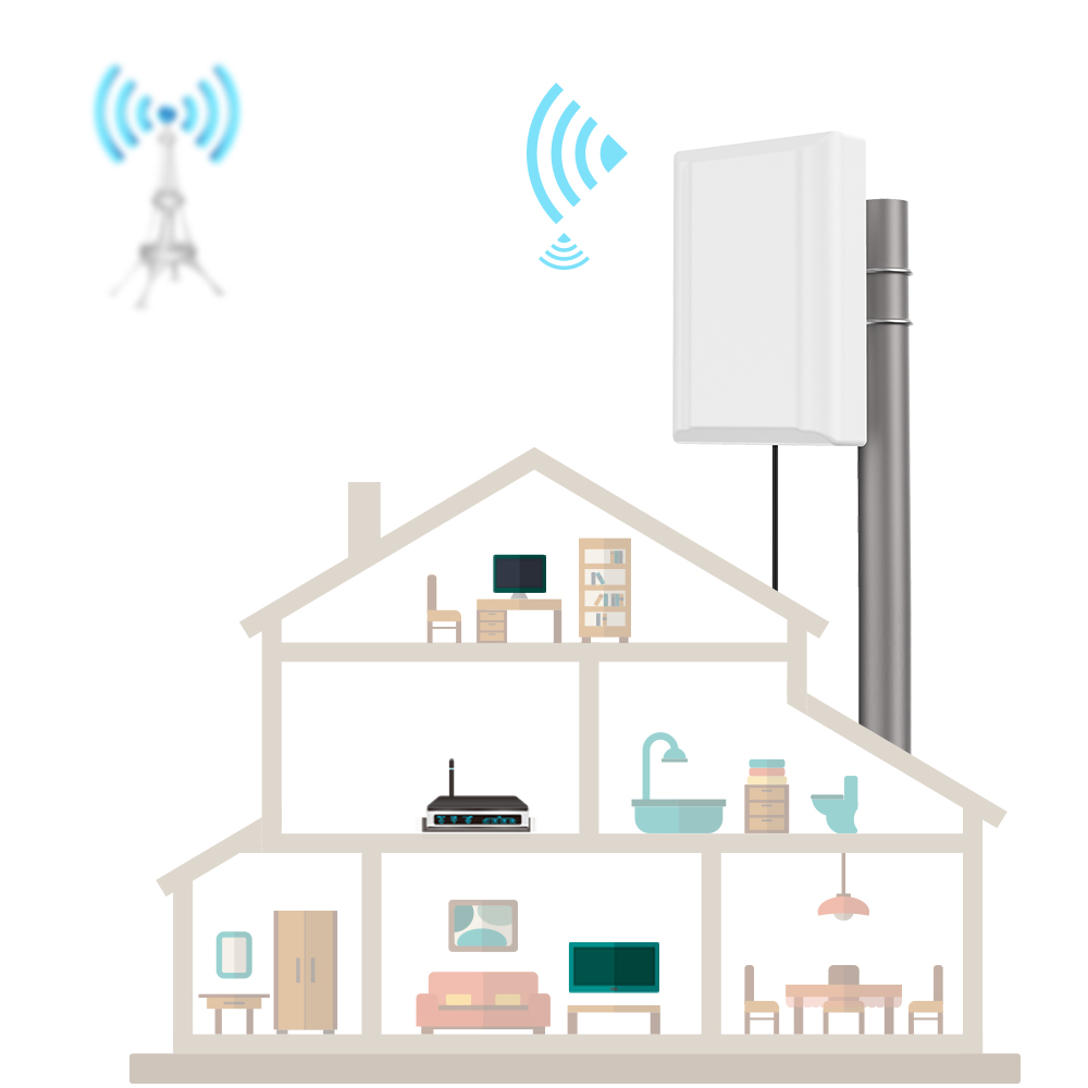 600-6000mhz Frequency Range Mimo Outdoor Router Lte 5ghz 2g Gsm Wifi Panel 5g 4g Antenna