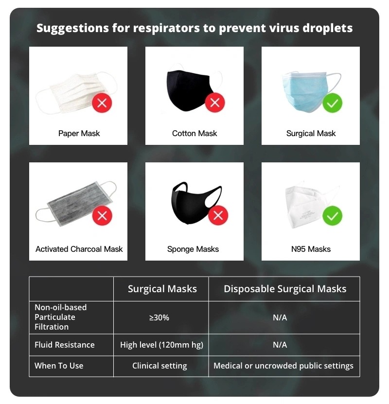 Adult Anti Pollution Dust Mask Medical Surgical Protection Anti Coronavirus