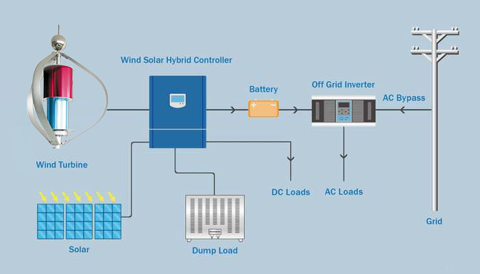 2KW Wind And Solar Charge Controller PWM Solar Charger Controller 24 Volt