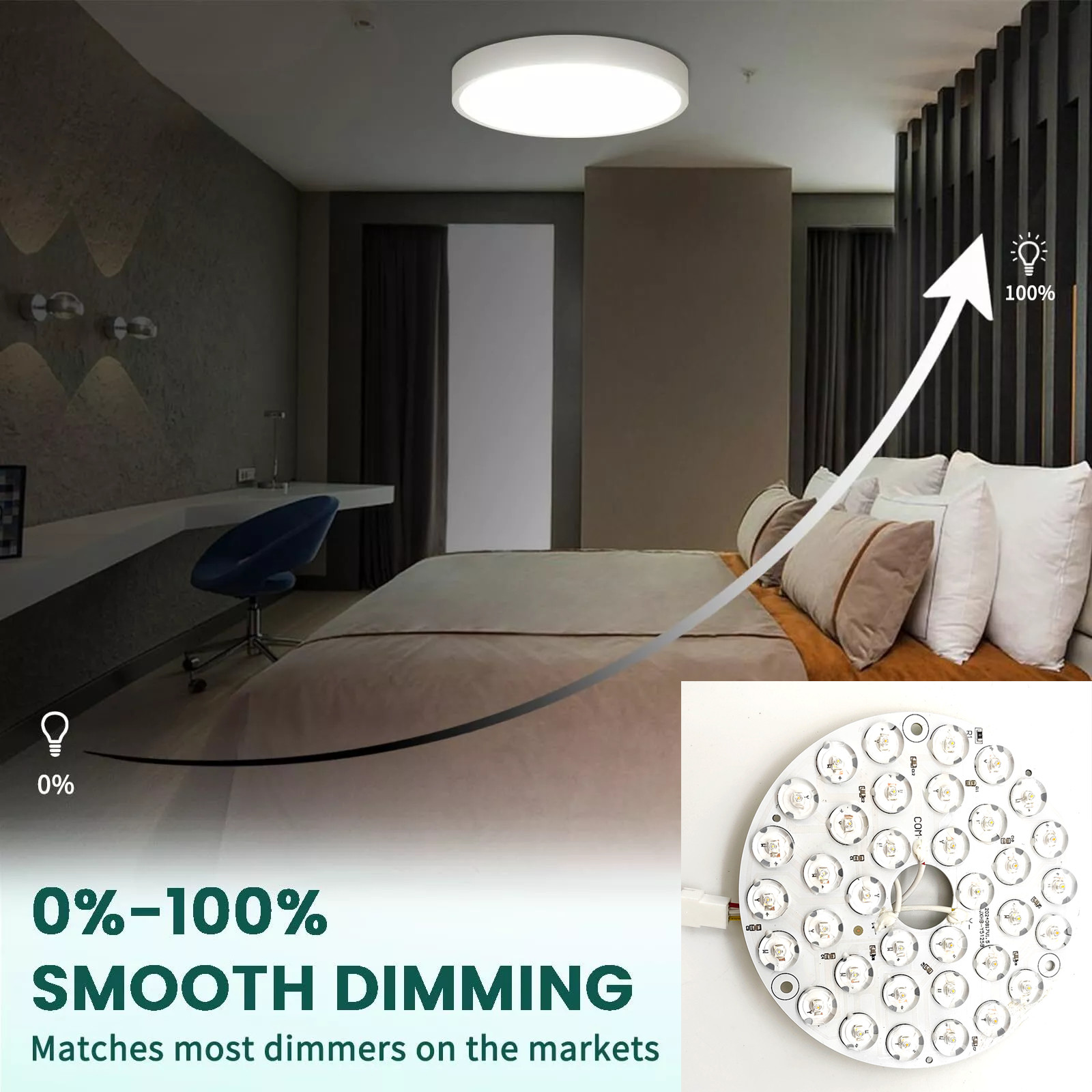 High Lumen 230V 15W 110MM 36V 3CCT Spare Part Ceiling Fan PCB Board Driver Less LED Modules Dimming And Color Adjustment