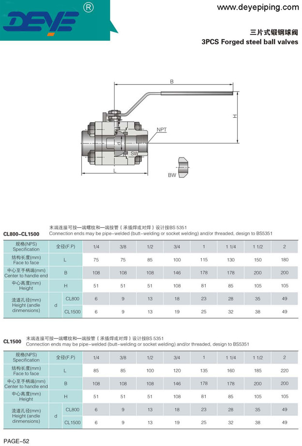 Forged Stainless Steel DBB Ball Valve With Customized Design BV-DBB-02F
