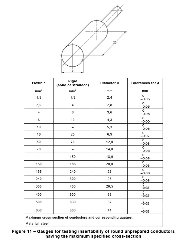 EV Connector Testing Equipment Connector Gauges On Figure 11 16 Pieces