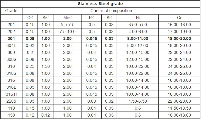 ASTM Ss Bright Rod 17-4pH 630 631 2205 2507 Stainless Steel Round Bar