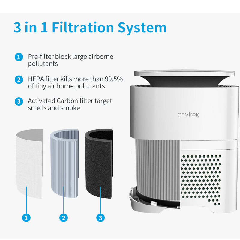 White Negative ions Hepa Dehumidifier Air Purifier For Nursery 24CFM
