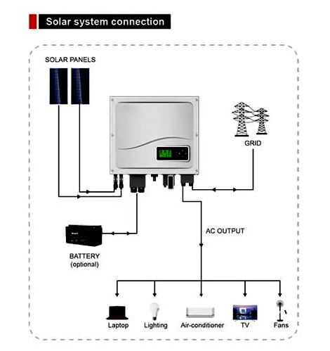 3.6KW-5KW Bi Directional Inverter And Energy Storage System