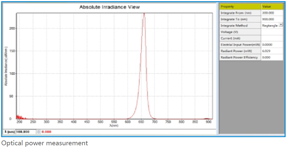 500mA Power Supply UV VIS Compact LED Optical Tester for Radiated Power and Efficiency