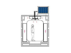 Crane Cab Air Conditioning Unit high temperature EOT cabinet air conditioner