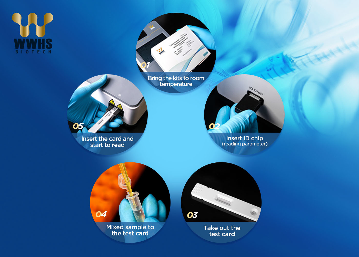 Cardiac Diagnostic Lp-PLA2 Rapid Test Kit 5000 Tests/Day for Physical Examination Center