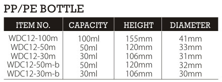 Collar Material PE 10ml 15ml 20ml 30ml 50ml 100ml PE Plastic Bottle with Sprayer Pump