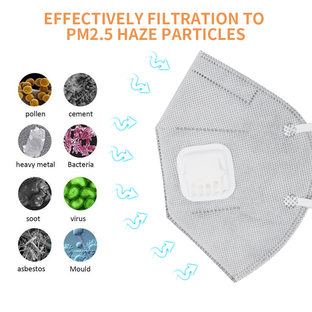 FFP3 FFP2 N95 Anti Pollution Mask 5 Ply Anti Virus CE FDA Certification