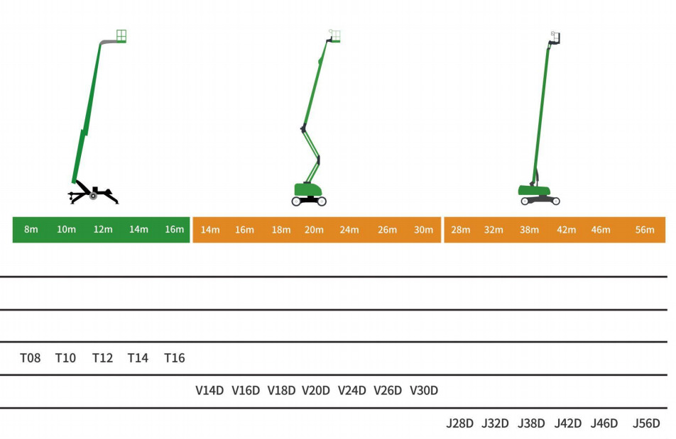 Electric Curved Arm Altitude Work Platform for 4800kg Load and Battery 48V/320Ah in Industrial Sector
