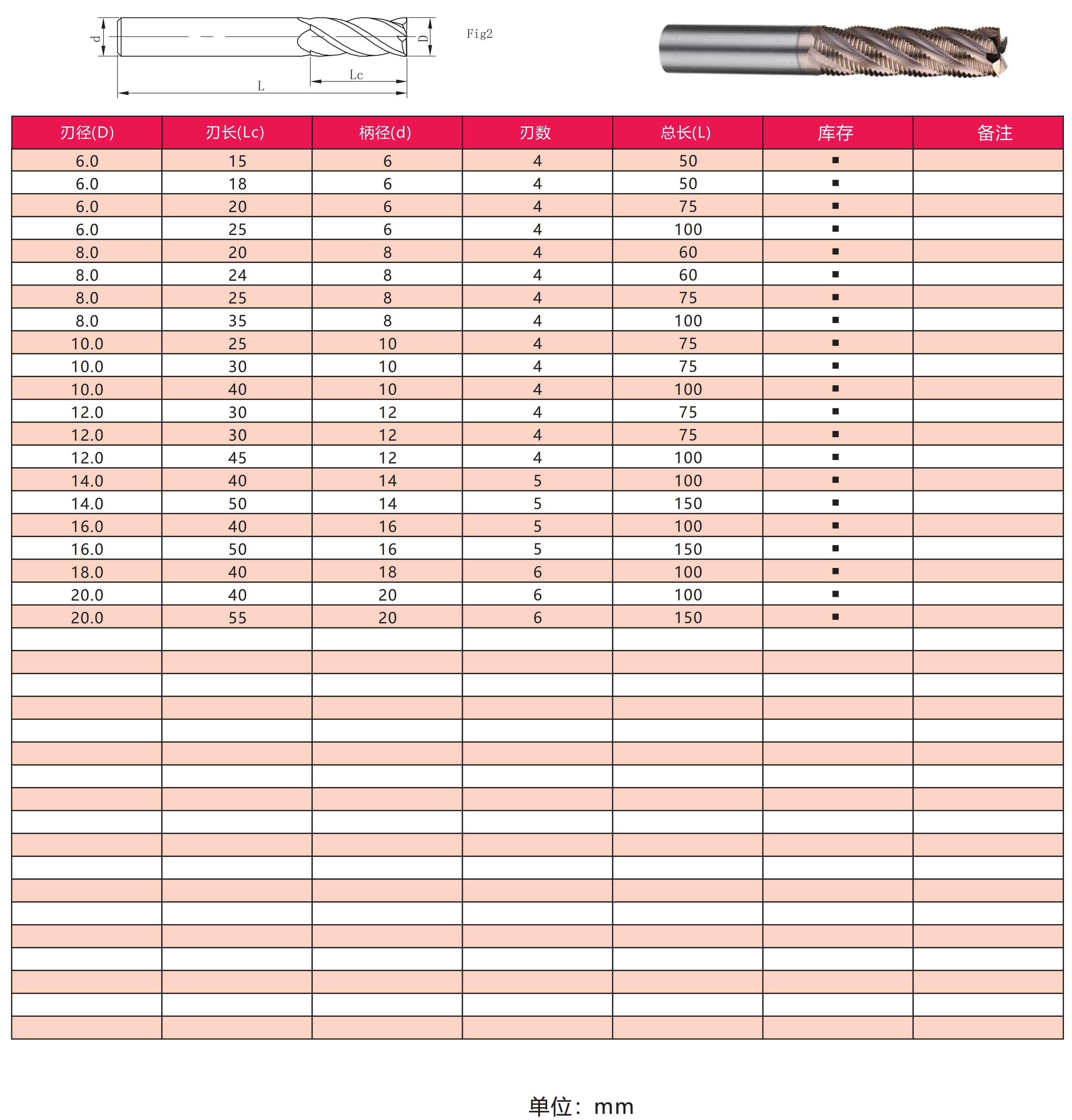 Tungsten Steel Roughing Milling Cutter Rough Corn End Mill With Corrugated Wave