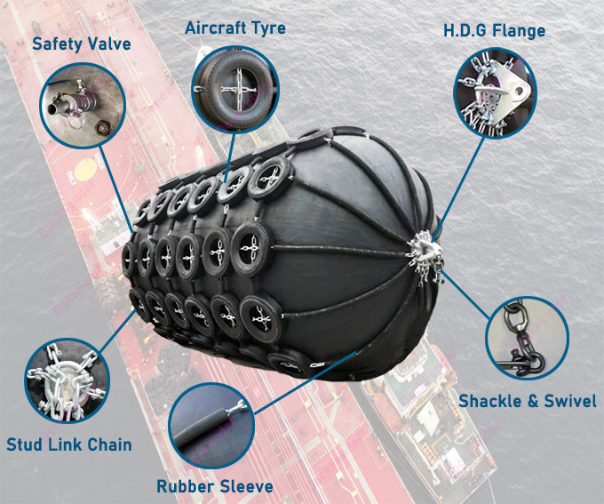Ship To Ship Transfers Floating Dock Fenders ISO9001-2008 BV CCS Certificate