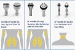 80% clinic used Promotion 5 handles (Crolipolisis+RF+vacuum+cavitation)