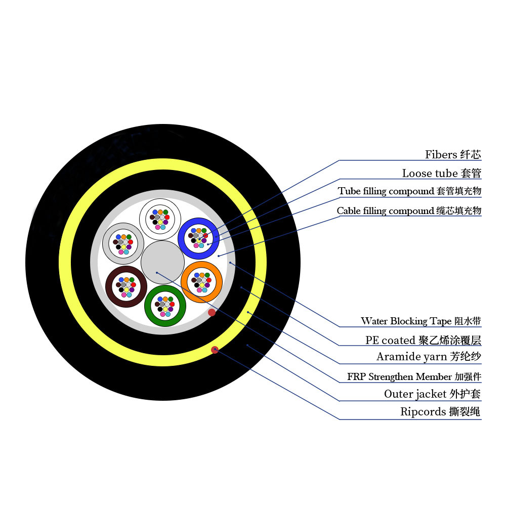 8 Core Multimode Fiber Optic Cable 48 Core 12 Core ADSS Fiber Mode Optical Fiber Cable